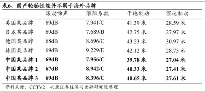 半岛游戏平台名不见经传中国轮胎也很强(图1)