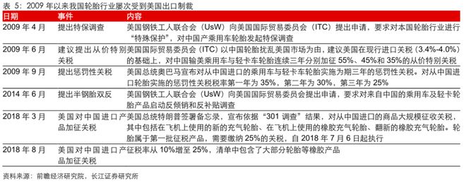 半岛游戏平台名不见经传中国轮胎也很强(图2)