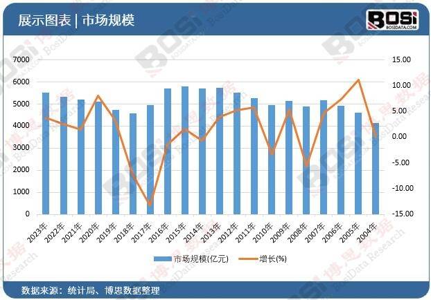 环保风潮来袭中国轮胎市场迎来黄金时代半岛游戏网址(图3)