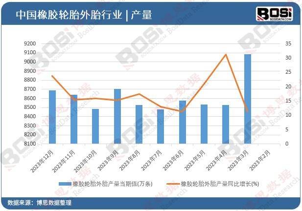 环保风潮来袭中国轮胎市场迎来黄金时代半岛游戏网址(图1)