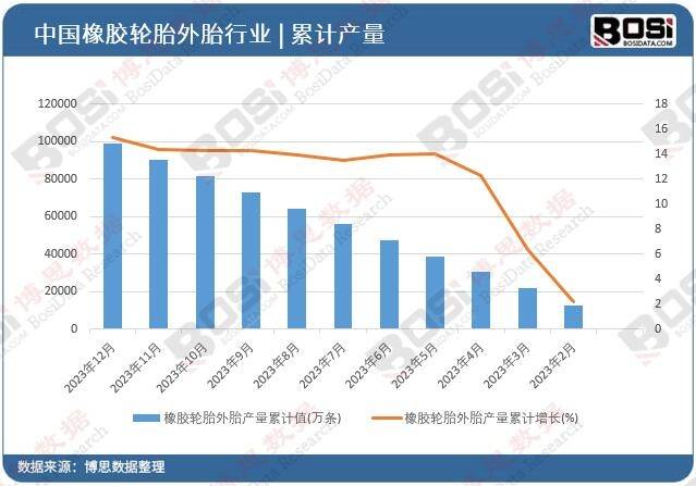 环保风潮来袭中国轮胎市场迎来黄金时代半岛游戏网址(图2)