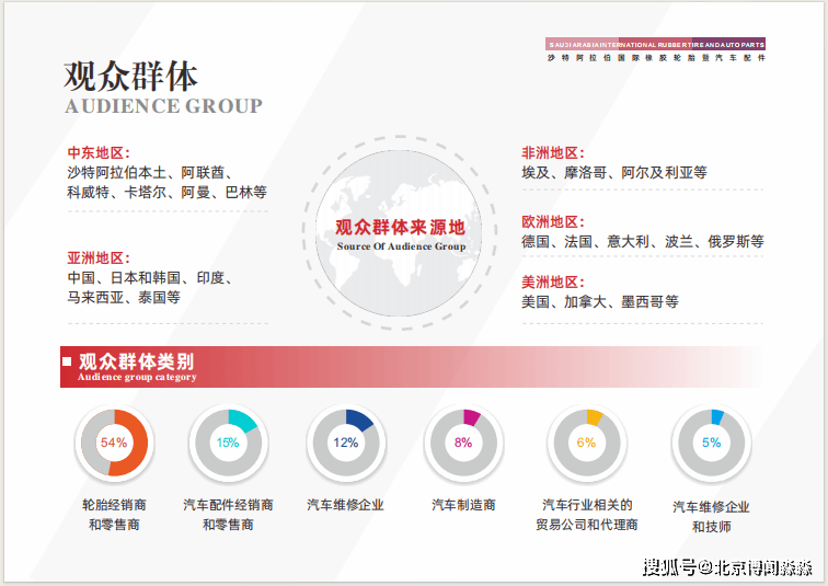 半岛游戏平台2025沙特阿拉伯国际橡胶轮胎暨汽车配件展览会(图4)