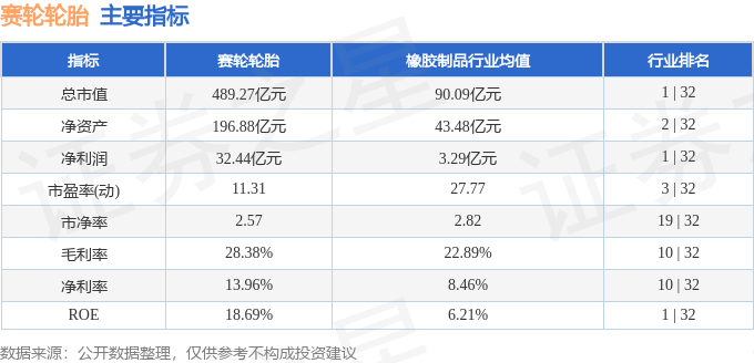 半岛游戏官网赛轮轮胎（601058）11月12日主力资金净卖出137亿元(图3)