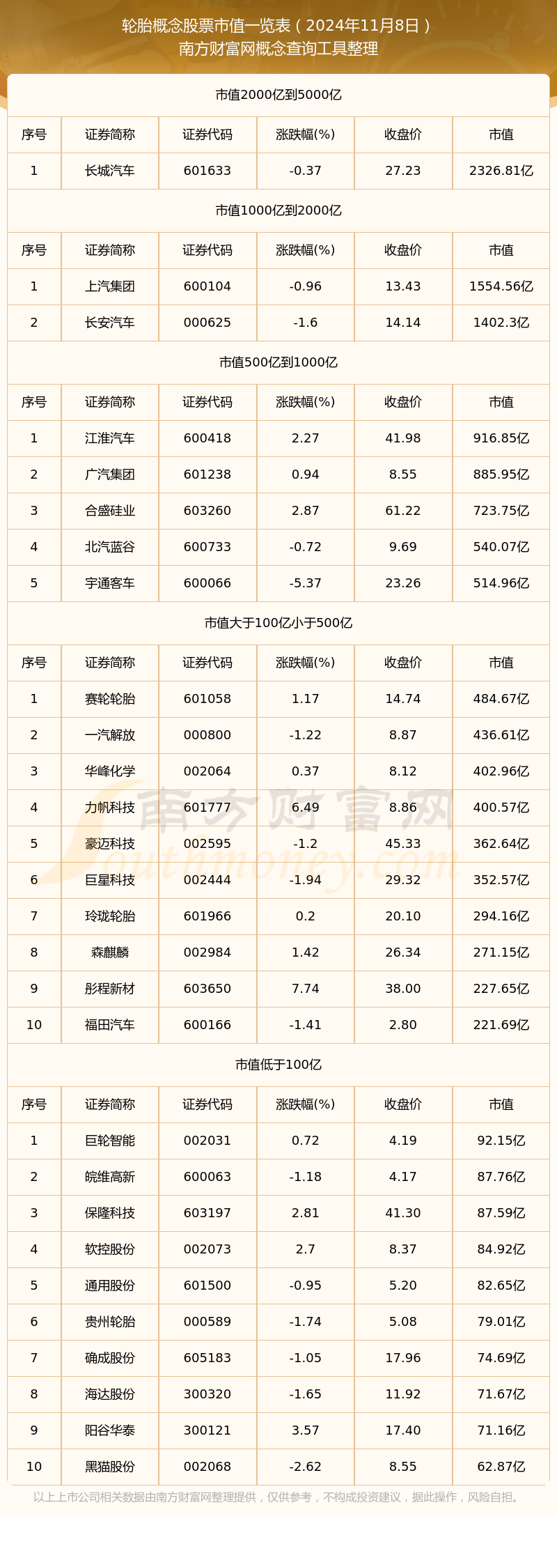 半岛游戏入口轮胎概念股票市值一览表（2024年11月8日）(图1)