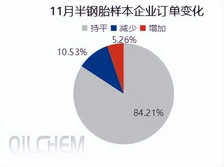 下半年行情不好？这些轮胎厂卖爆半岛游戏(图4)