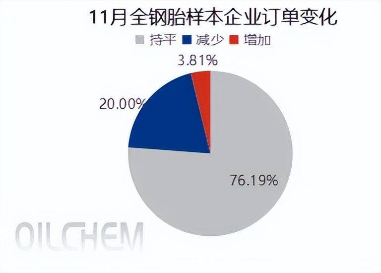 下半年行情不好？这些轮胎厂卖爆半岛游戏(图5)