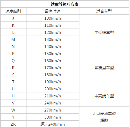 关于汽车轮胎的那些事半岛游戏app你知道多少？(图4)