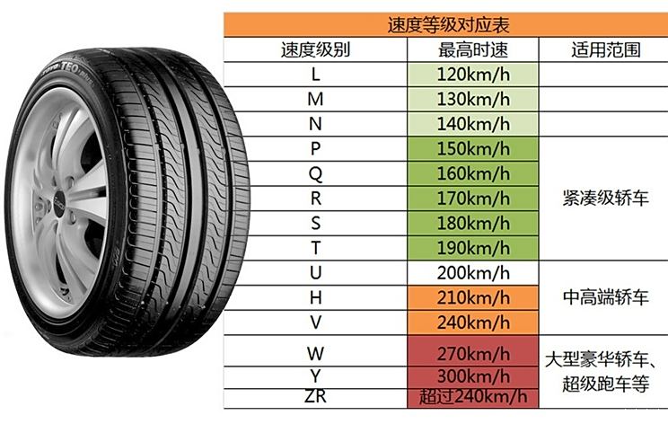 前轮胎规格半岛游戏是什么(图5)