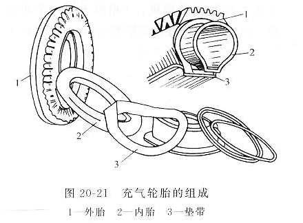 汽车轮胎基本知识半岛游戏官网(图1)