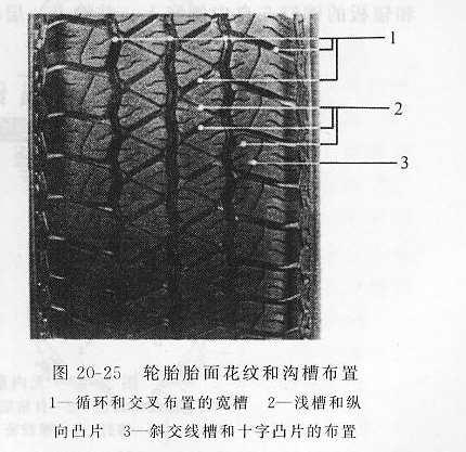 汽车轮胎基本知识半岛游戏官网(图5)