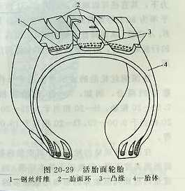 汽车轮胎基本知识半岛游戏官网(图9)