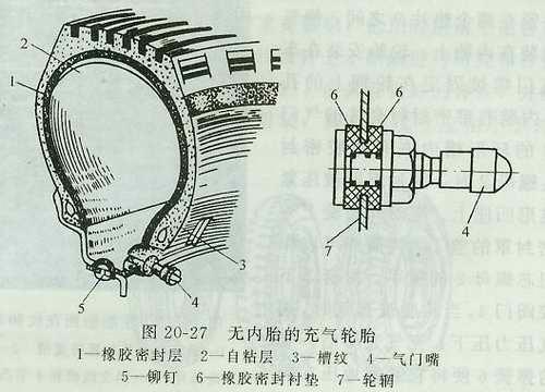 汽车轮胎基本知识半岛游戏官网(图7)