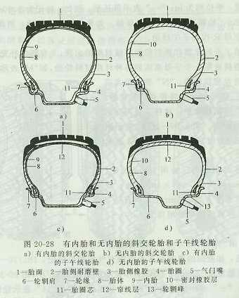 汽车轮胎基本知识半岛游戏官网(图8)