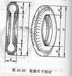 汽车轮胎基本知识半岛游戏官网(图10)