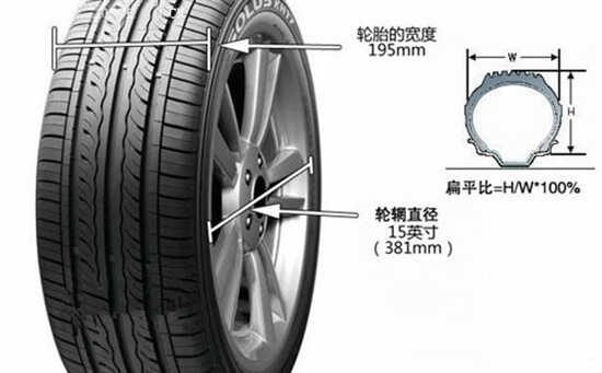 汽车轮胎规格型号参数半岛游戏尺寸大全表格图解(图1)