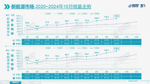 半岛游戏入口新能源车加速普及韩泰iON引领新能源专用轮胎发展(图1)