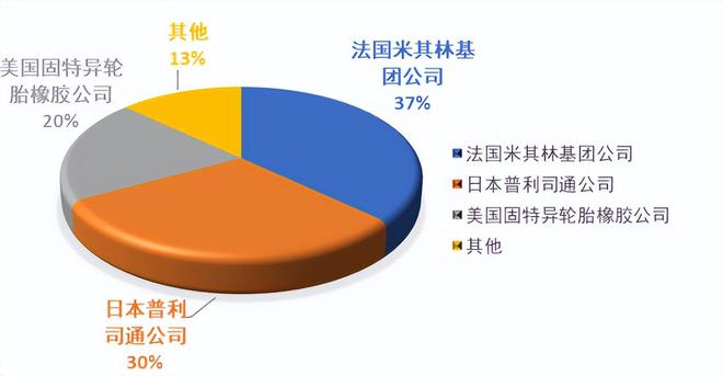 终于突破西方卡脖子难题国产飞机轮胎上线年半岛游戏app产可达十万条(图4)