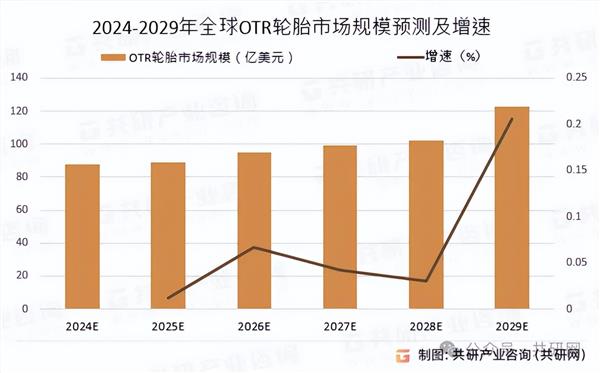 半岛游戏网址通用股份非公路轮胎受热捧引领行业迈向黄金发展期(图1)