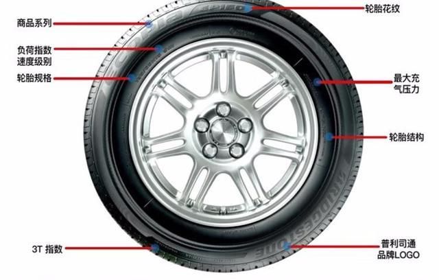 半岛游戏下载普利司通轮胎哪个型号性价比高？一文教你轻松选(图2)