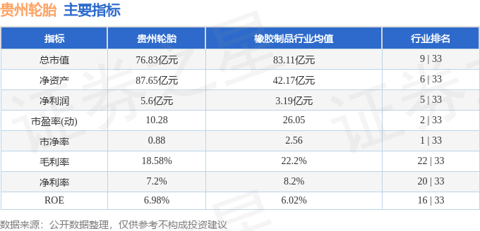 半岛游戏入口股票行情快报：贵州轮胎（000589）11月27日主力资金净卖出136584万元(图2)