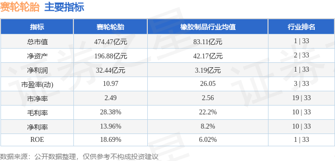 股票行情快报：赛轮轮胎（601058）11月27日主力资金净卖出657半岛游戏官网27万元(图2)