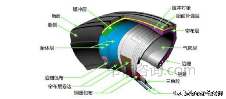 2024年航空轮胎半岛游戏平台行业主要壁垒及全球航空轮胎生产企业分布情况(图1)