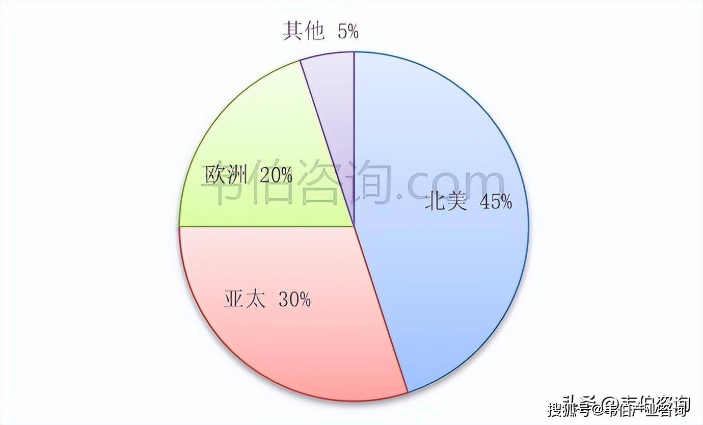 2024年航空轮胎半岛游戏平台行业主要壁垒及全球航空轮胎生产企业分布情况(图3)