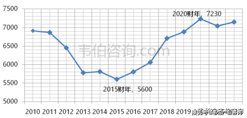 2024年航空轮胎半岛游戏平台行业主要壁垒及全球航空轮胎生产企业分布情况(图5)