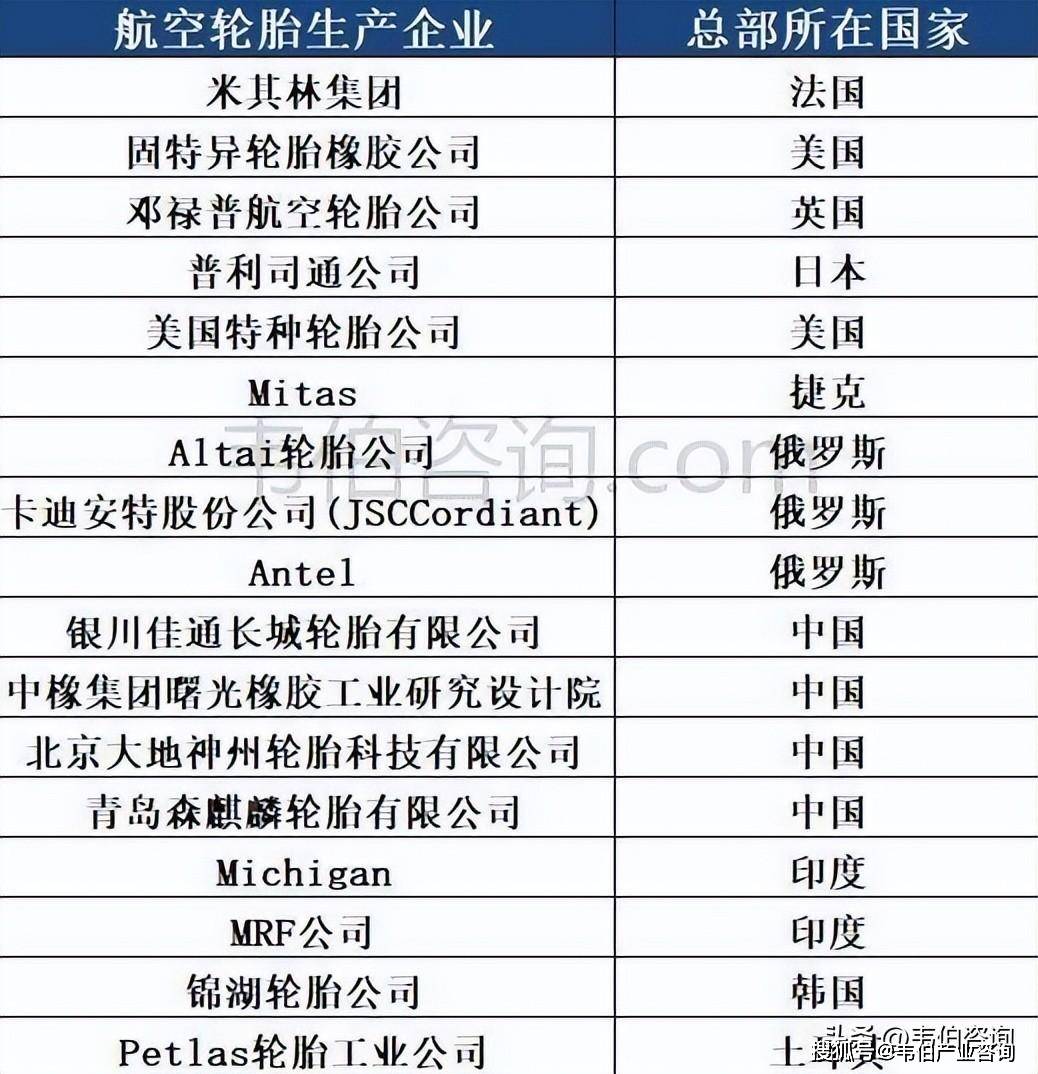 2024年航空轮胎半岛游戏平台行业主要壁垒及全球航空轮胎生产企业分布情况(图7)