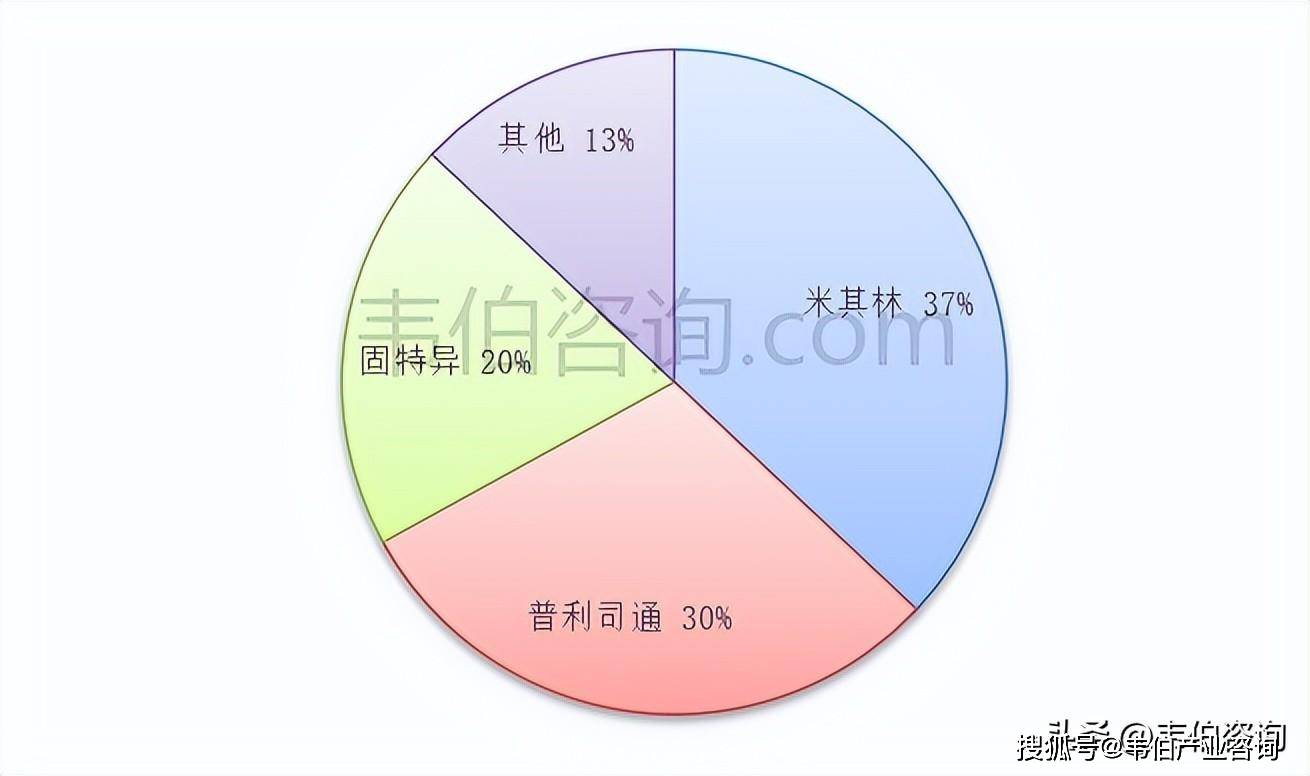 2024年航空轮胎半岛游戏平台行业主要壁垒及全球航空轮胎生产企业分布情况(图8)