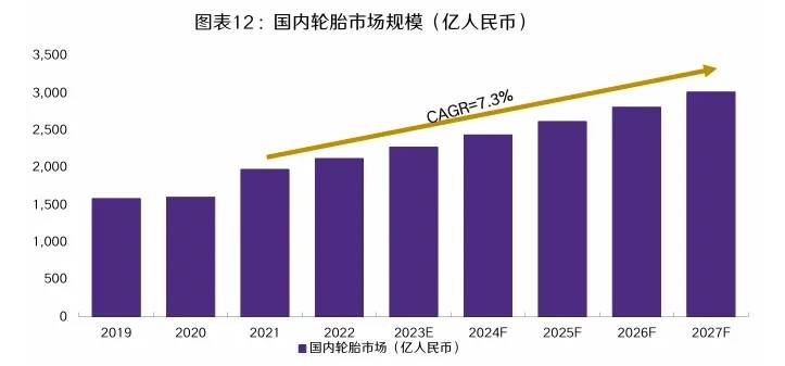 汽车轮胎市场强劲复苏绿色生产扩展海外半岛游戏app(图1)