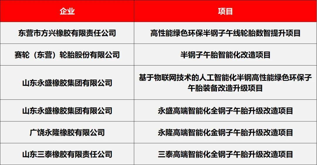 9150半岛游戏万条产能淘汰山东轮胎大换血(图6)