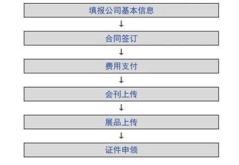 半岛游戏下载第十五届中国（广饶）国际橡胶轮胎暨汽车配件展览会招商招展全面启动(图7)