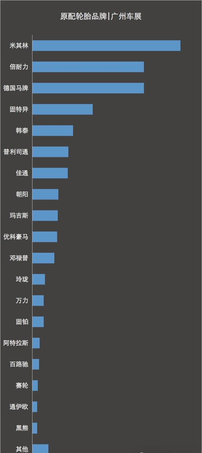 自主越野轮胎品牌半岛游戏崛起广州车展见证实力(图3)