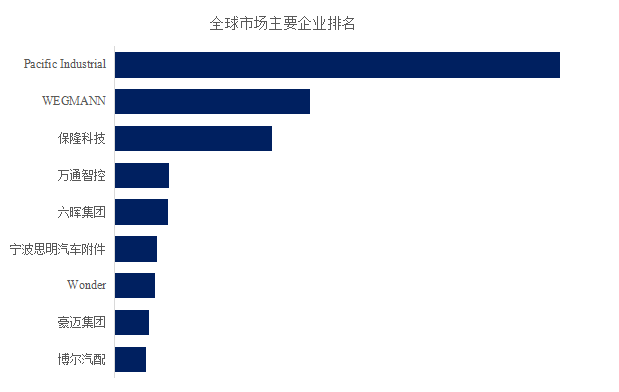 2024年全球汽半岛游戏网址车轮胎气门嘴市场专业调查研究报告(图3)