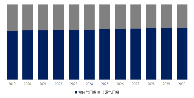 2024年全球汽半岛游戏网址车轮胎气门嘴市场专业调查研究报告(图4)