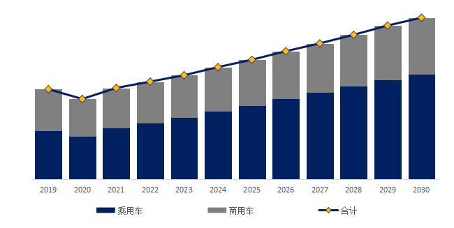 2024年全球汽半岛游戏网址车轮胎气门嘴市场专业调查研究报告(图5)