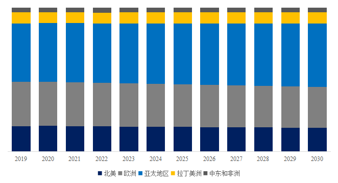 2024年全球汽半岛游戏网址车轮胎气门嘴市场专业调查研究报告(图6)