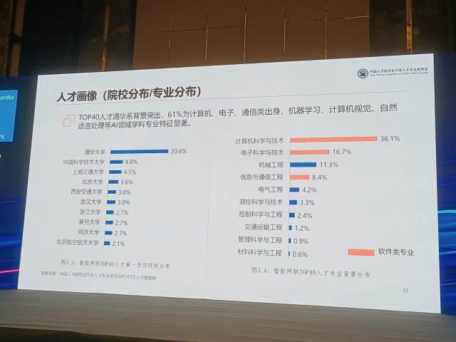 法兰克福上海汽配展开幕汽车人才发展半岛游戏app成为重要议题之一(图4)