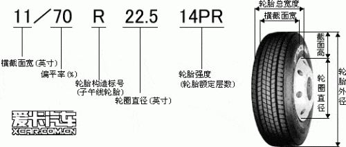 轮半岛游戏app胎规格(图1)