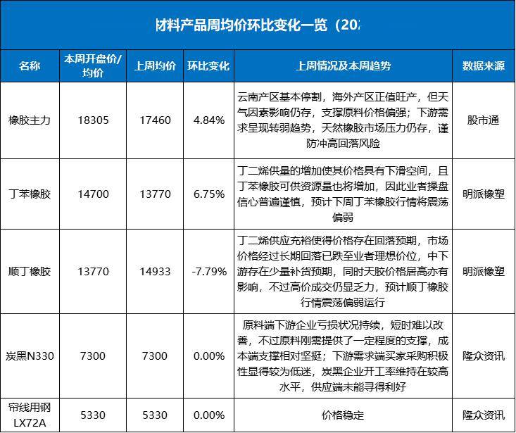 半岛游戏需求不振？轮胎市场出货压力大(图1)