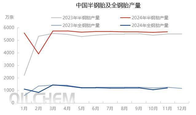 半岛游戏需求不振？轮胎市场出货压力大(图2)