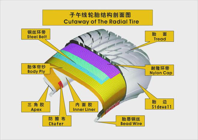 半岛游戏官网你说轮胎越新越好？其实真不一定(图2)