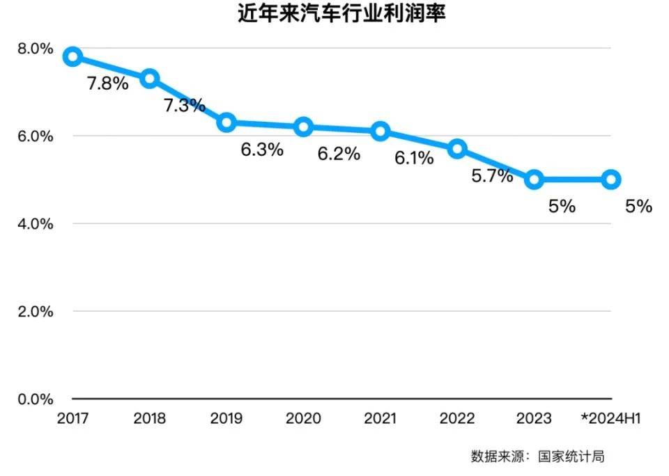 半岛游戏平台“新王”比亚迪只能“卷”供应商吗？ 深度(图2)