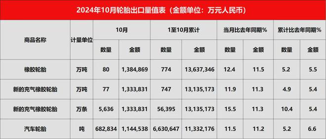 盈利版图重构2025这个轮胎市场最吸半岛游戏平台金？(图1)