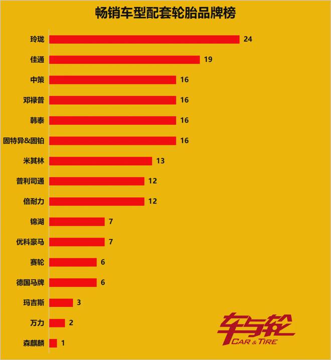 盈利版图重构2025这个轮胎市场最吸半岛游戏平台金？(图7)