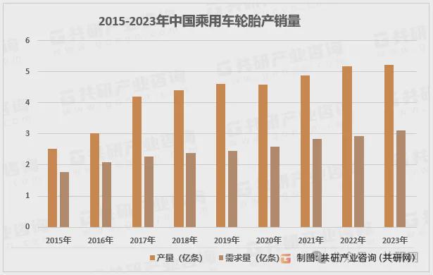 盈利版图重构2025这个轮胎市场最吸半岛游戏平台金？(图6)