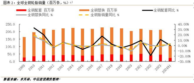 半岛游戏入口销量破9亿轮胎市场韧性惊人(图2)