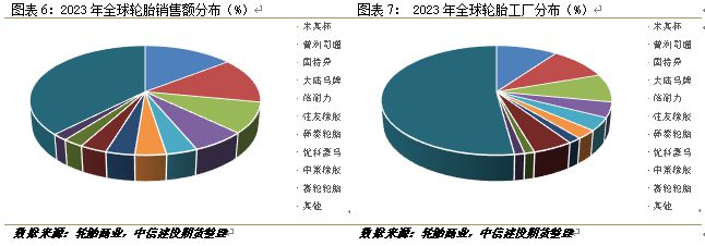 半岛游戏入口销量破9亿轮胎市场韧性惊人(图5)