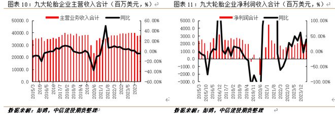 半岛游戏入口销量破9亿轮胎市场韧性惊人(图6)